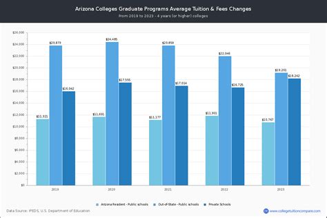 Arizona 4-Year Colleges 2023 Tuition Comparison