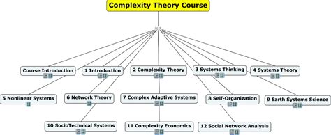 Complexity Theory Course.html