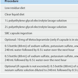 Capsule endoscopy bowel preparation. | Download Scientific Diagram