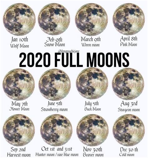 Full Moon Calendar 2022-23: When is the Next Full Moon? | Dates and ...