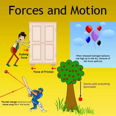 Examples Of Push And Pull Forces