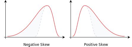 Deeply Trivial: Statistics Sunday: What's Normal Anyway?