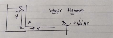 Explain Water hammer with control measures