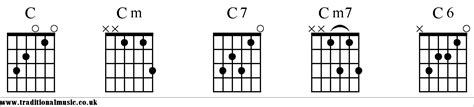 Guitar C Chord Chart | Portal.posgradount.edu.pe