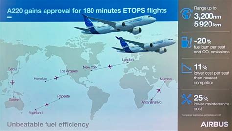 Airbus A220 Gets Canadian Approval for ETOPS-180 Flights - The Points Guy