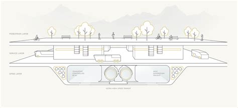 The Neom City, Vision 2030 KSA - Time and Tune