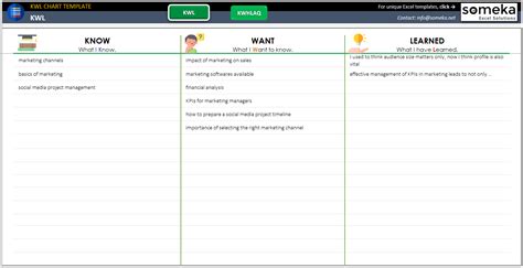 KWL Chart Excel Template | KWHLAQ Chart Maker Spreadsheet