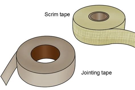 What are the different types of plasterboard joint tape? - WD Tools