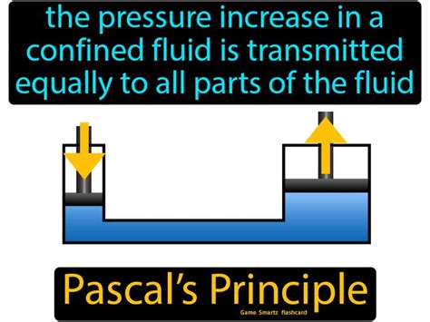 Principle Of Fluid Pressure