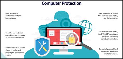 Computer Protection Security Guidelines