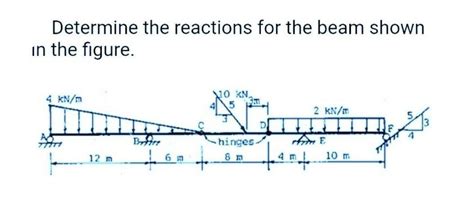 Solved Determine the reactions for the beam shown in the | Chegg.com