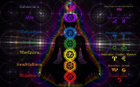 What are Chakras? Everything You Need To Know | RESCU