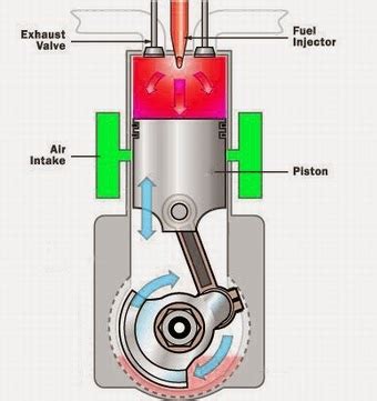 Mechanical Technology: Compression Ignition Engines