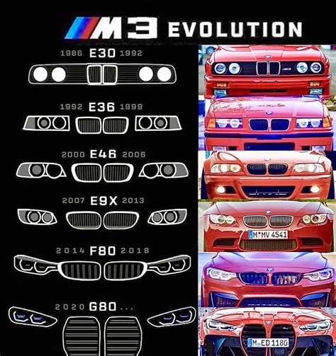 BMW M5 Evolution in Various Colors