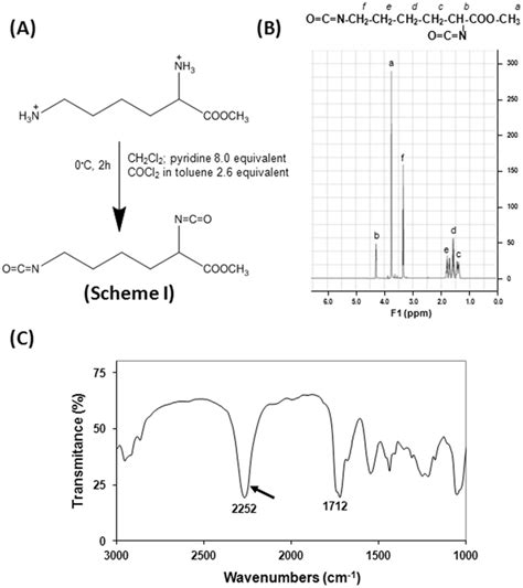 The synthesis of lysine diisocyanate (LDI) methyl ester. The LDI was ...