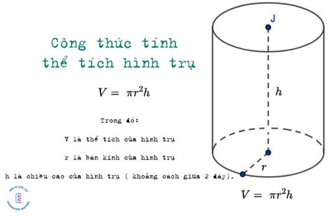 Công thức tính thể tích hình trụ và bài tập có đáp án mới nhất 2023 ...