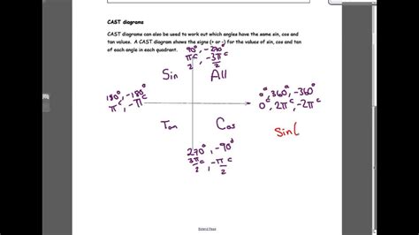 C2 Trigonometry 1 CAST diagram - YouTube