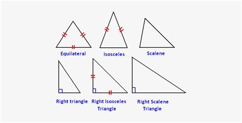 What Is An Acute Scalene Triangle - Angles Flashcards Quizlet - What is ...