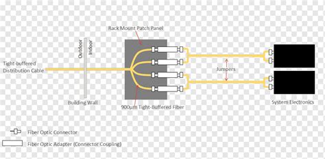 Wiring diagram Patch Panels Electrical Wires & Cable Schematic, others, computer Network, angle ...