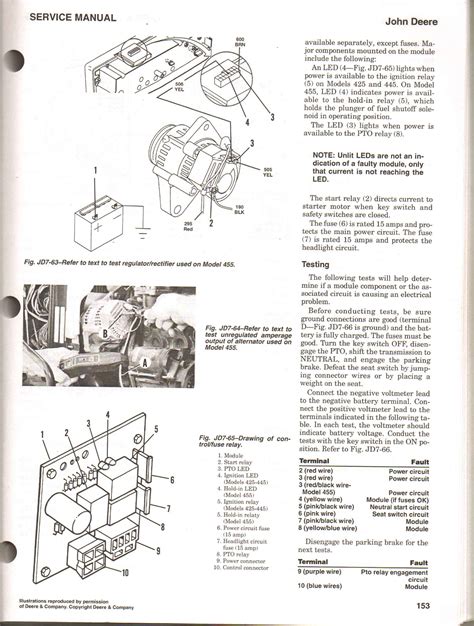 John Deere 425 Wiring Diagram Database