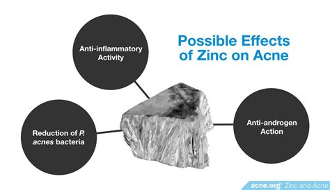 Zinc and Acne Overview - Acne.org