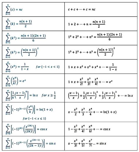 Summation Formulas