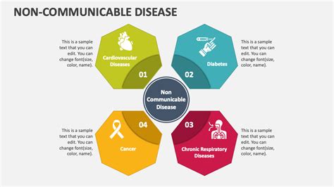 Non-Communicable Disease PowerPoint and Google Slides Template - PPT Slides