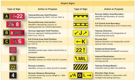 Faa Runway Markings And Signs at Annette Gilbreath blog