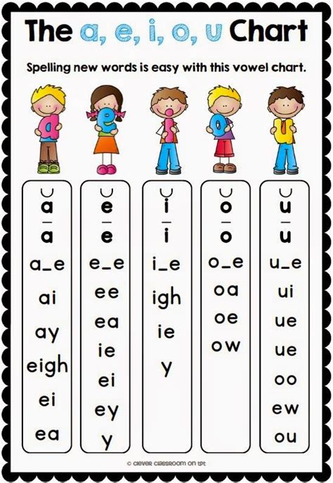 Vowel Sounds | Phonics, Phonics programs, Teaching phonics