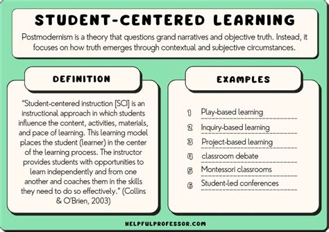 25 Student-Centered Learning Examples (2024)