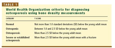 Table 1: World Health Organization creiteria for diagnosing ...