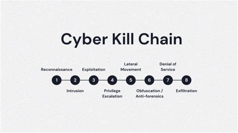 The Cyber Kill Chain Explained - Keyboard