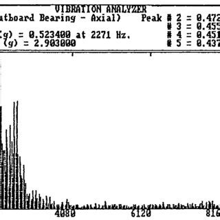 Frequency spectrum of a wide band random noise signal. | Download ...