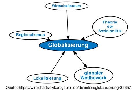 Globalisierung • Definition | Gabler Wirtschaftslexikon