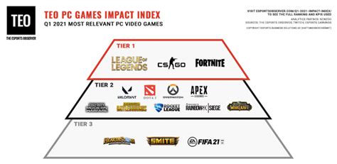 TEO-PC-GAMES-IMPACT-INDEX - CodigoEsports ― CodigoEsports