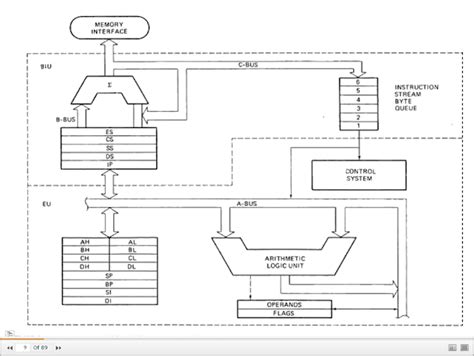 8086 Microprocessor Complete: 8086 Microprocessor Internal Architecture ...