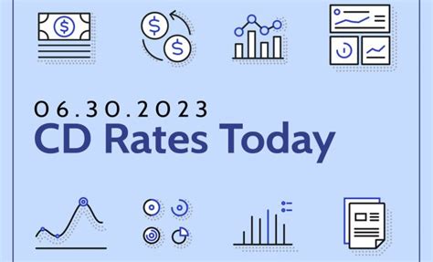 Best 3-Month CD Rates for 2023 - The Tech Edvocate