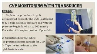 cvp monitoring | PPT