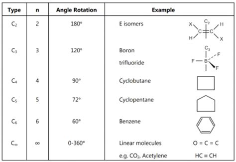 An achiral molecule is inferred from the presence of a reflective ...