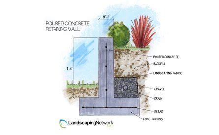 Concrete Retaining Walls - Landscaping Network