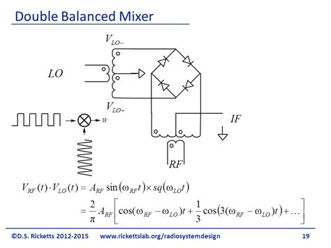 ☑ Diode Mixer Theory