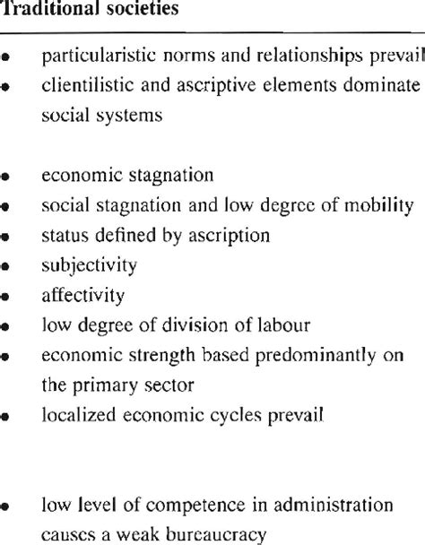 Dualistic approach to distinguish between traditional and modern societies. | Download Table