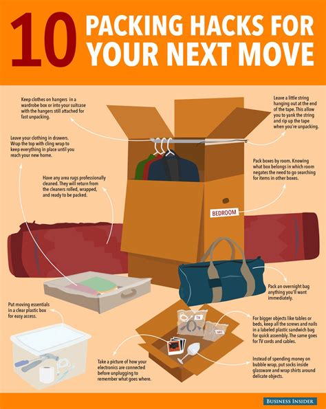 10 Packing Hacks For Your Next Move | Moving house tips, Moving hacks packing, Packing to move