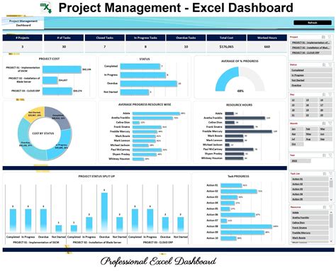 Project Management Dashboard Project Dashboard Multiple Project status Status Report - Etsy Polska