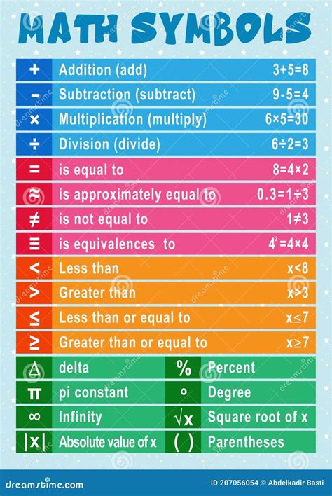 Math Symbols Educational Poster For Kids Vector Illustration ...