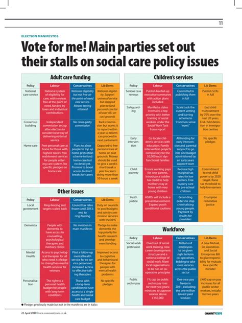 Election Manifestos | PDF | Conservative Party (Uk) | Mental Health