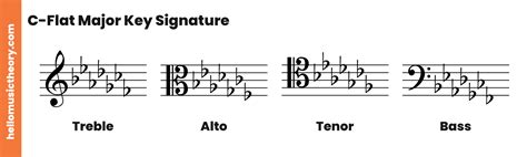 C-Flat Major Scale: A Complete Guide