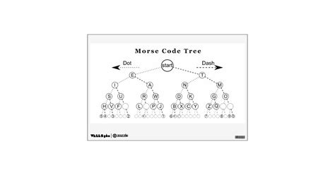 Morse Code Tree Diagram Wall Decal | Zazzle