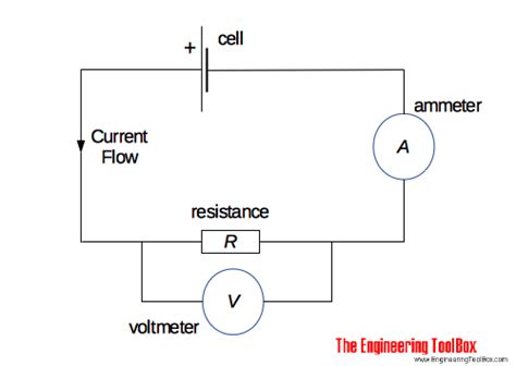 Electrical Units