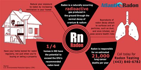 Health Effects of Radon Exposure - Atlantic Radon